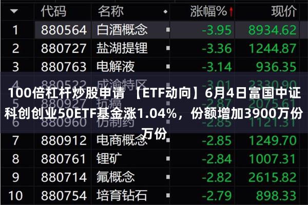 100倍杠杆炒股申请 【ETF动向】6月4日富国中证科创创业50ETF基金涨1.04%，份额增加3900万份