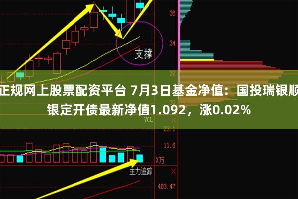 正规网上股票配资平台 7月3日基金净值：国投瑞银顺银定开债最新净值1.092，涨0.02%