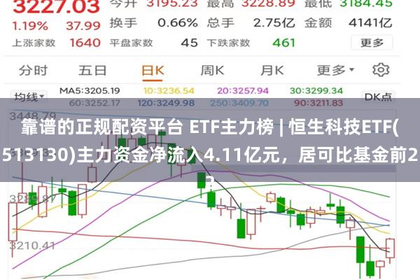 靠谱的正规配资平台 ETF主力榜 | 恒生科技ETF(513130)主力资金净流入4.11亿元，居可比基金前2