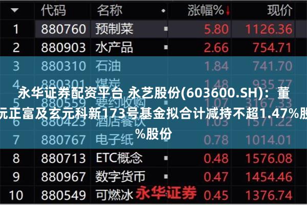 永华证券配资平台 永艺股份(603600.SH)：董事阮正富及玄元科新173号基金拟合计减持不超1.47%股份