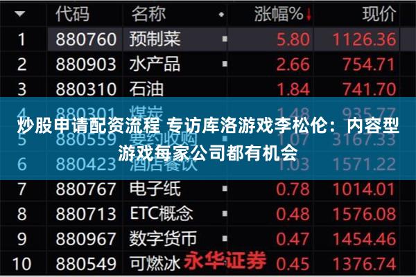 炒股申请配资流程 专访库洛游戏李松伦：内容型游戏每家公司都有机会