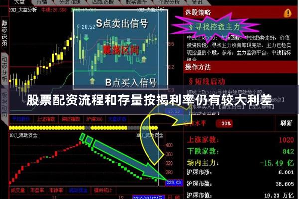 股票配资流程和存量按揭利率仍有较大利差