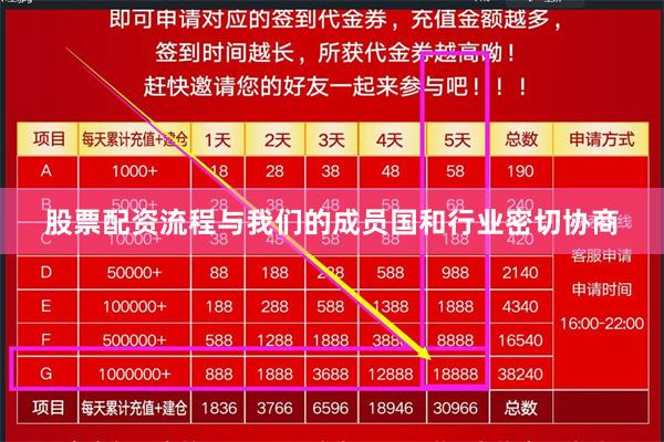 股票配资流程与我们的成员国和行业密切协商