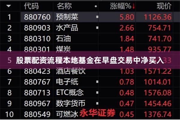 股票配资流程本地基金在早盘交易中净买入